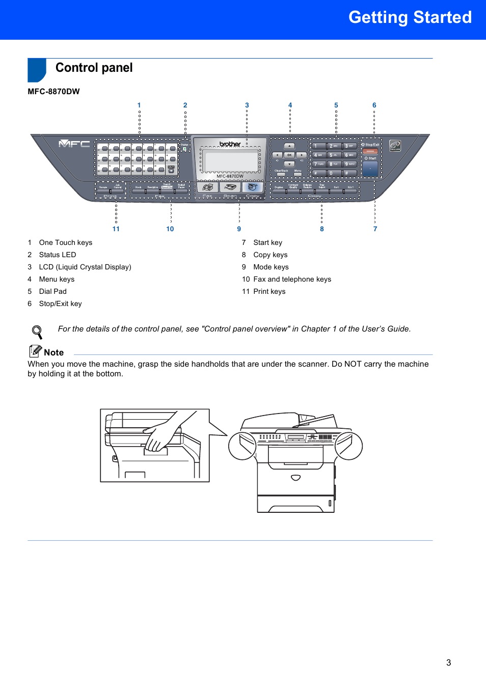 Control panel, Getting started | Brother MFC-8870DW User Manual | Page 5 / 60