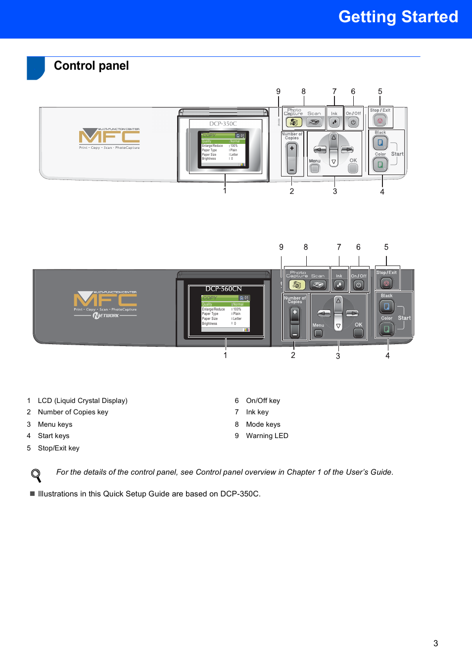 Control panel, Getting started | Brother DCP-350C User Manual | Page 5 / 35