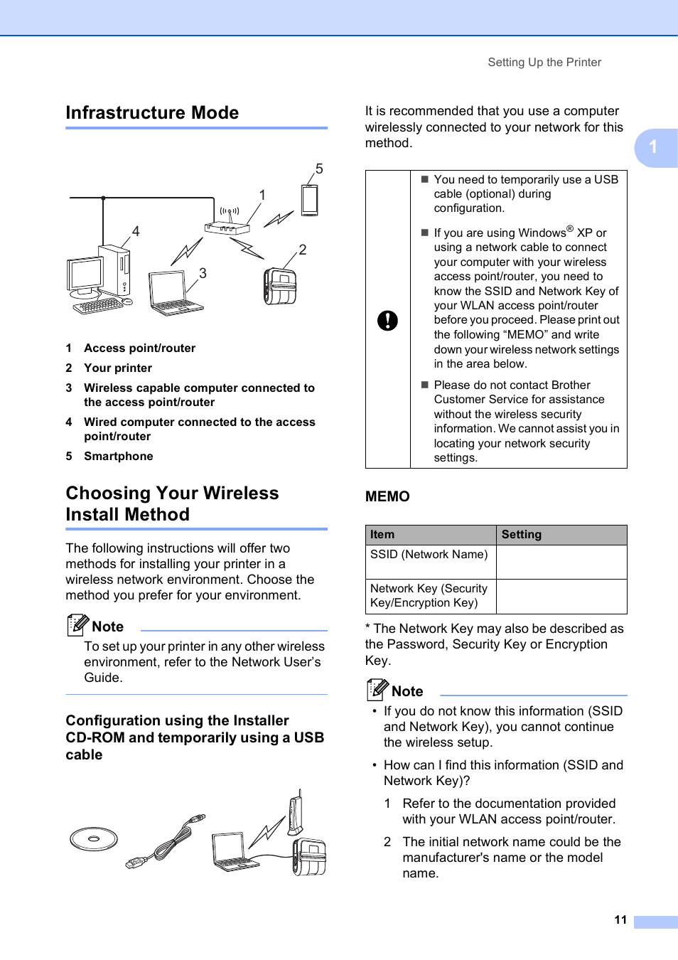 Infrastructure mode, Choosing your wireless install method, 1infrastructure mode | Brother RJ-4040 User Manual | Page 15 / 62