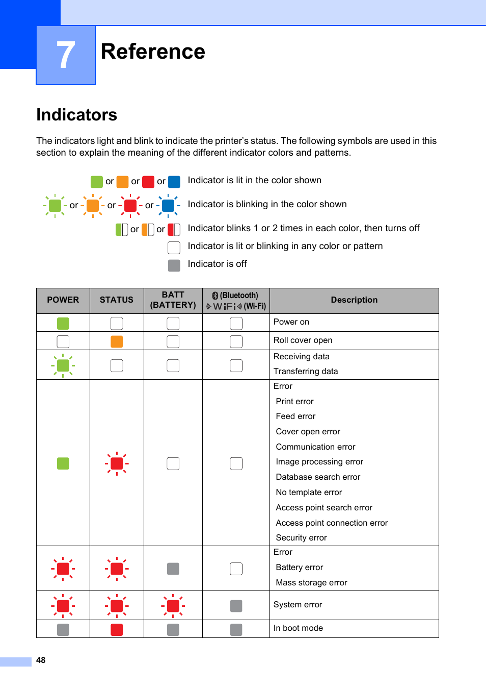 7 reference, Indicators, Reference | Brother RJ-4040 User Manual | Page 52 / 62