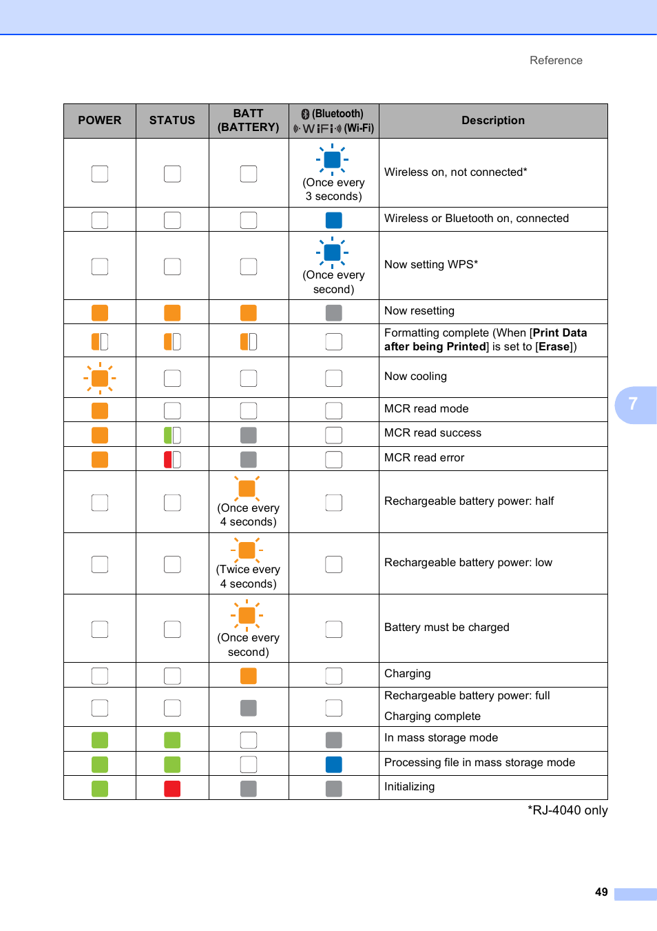 Brother RJ-4040 User Manual | Page 53 / 62