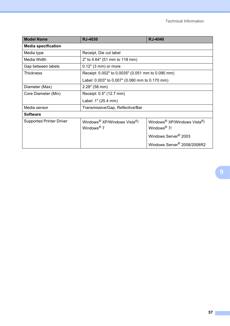 Brother RJ-4040 User Manual | Page 61 / 62