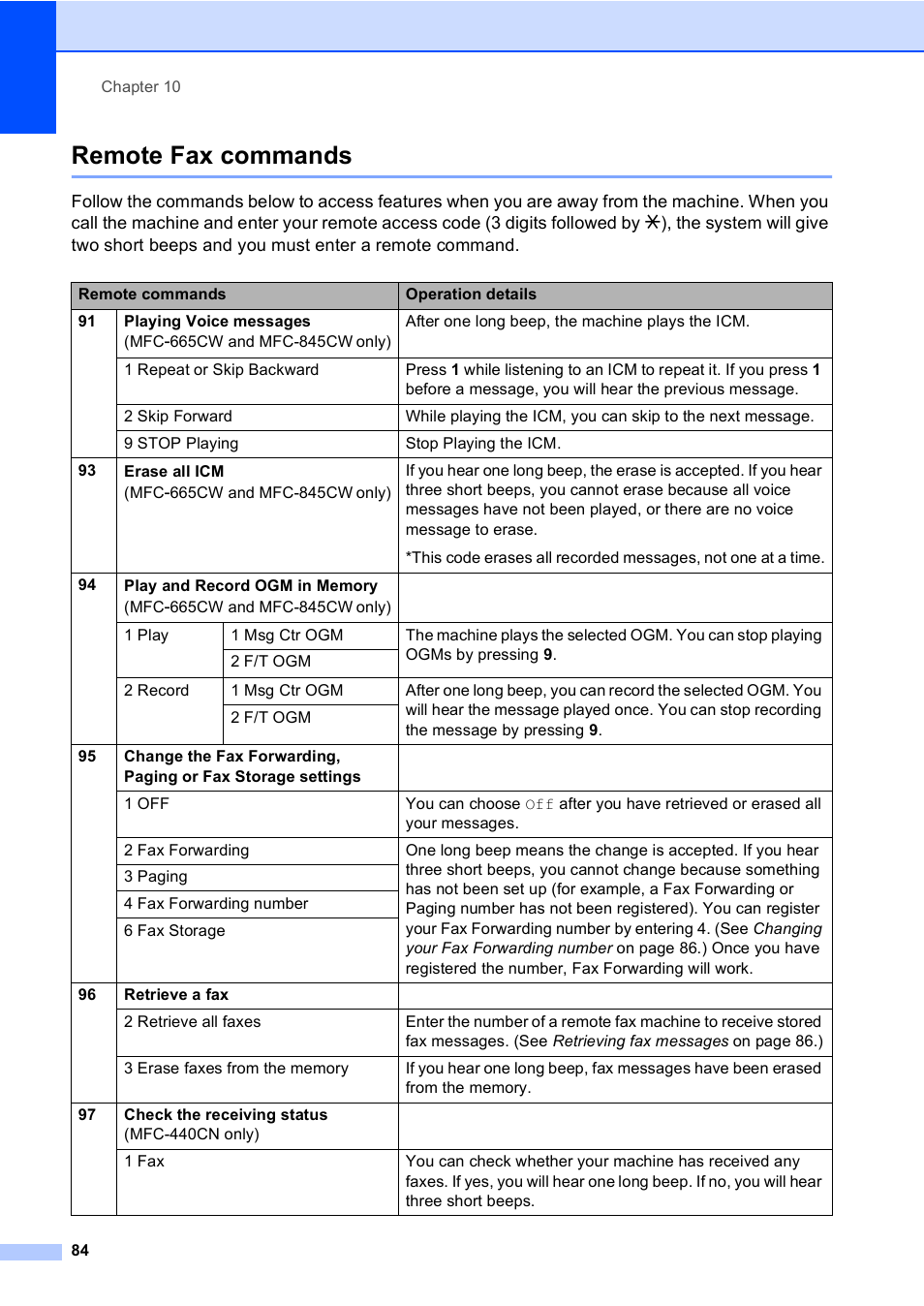 Remote fax commands | Brother MFC-665CW User Manual | Page 100 / 217