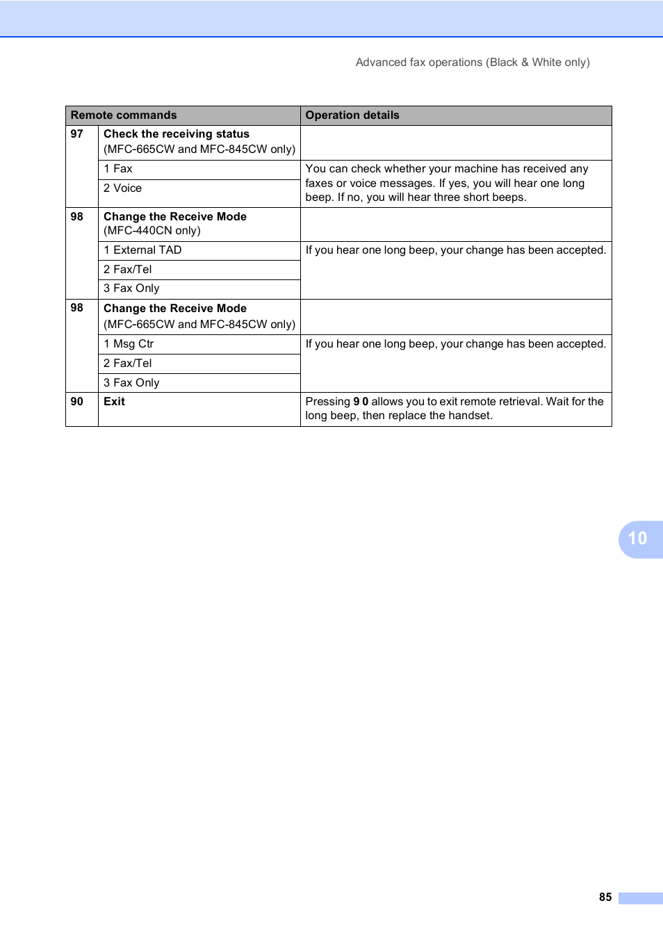 Brother MFC-665CW User Manual | Page 101 / 217