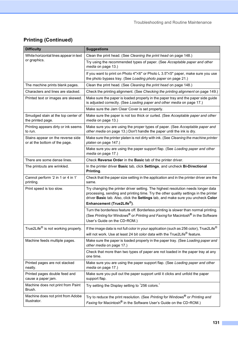 Printing (continued) | Brother MFC-665CW User Manual | Page 147 / 217