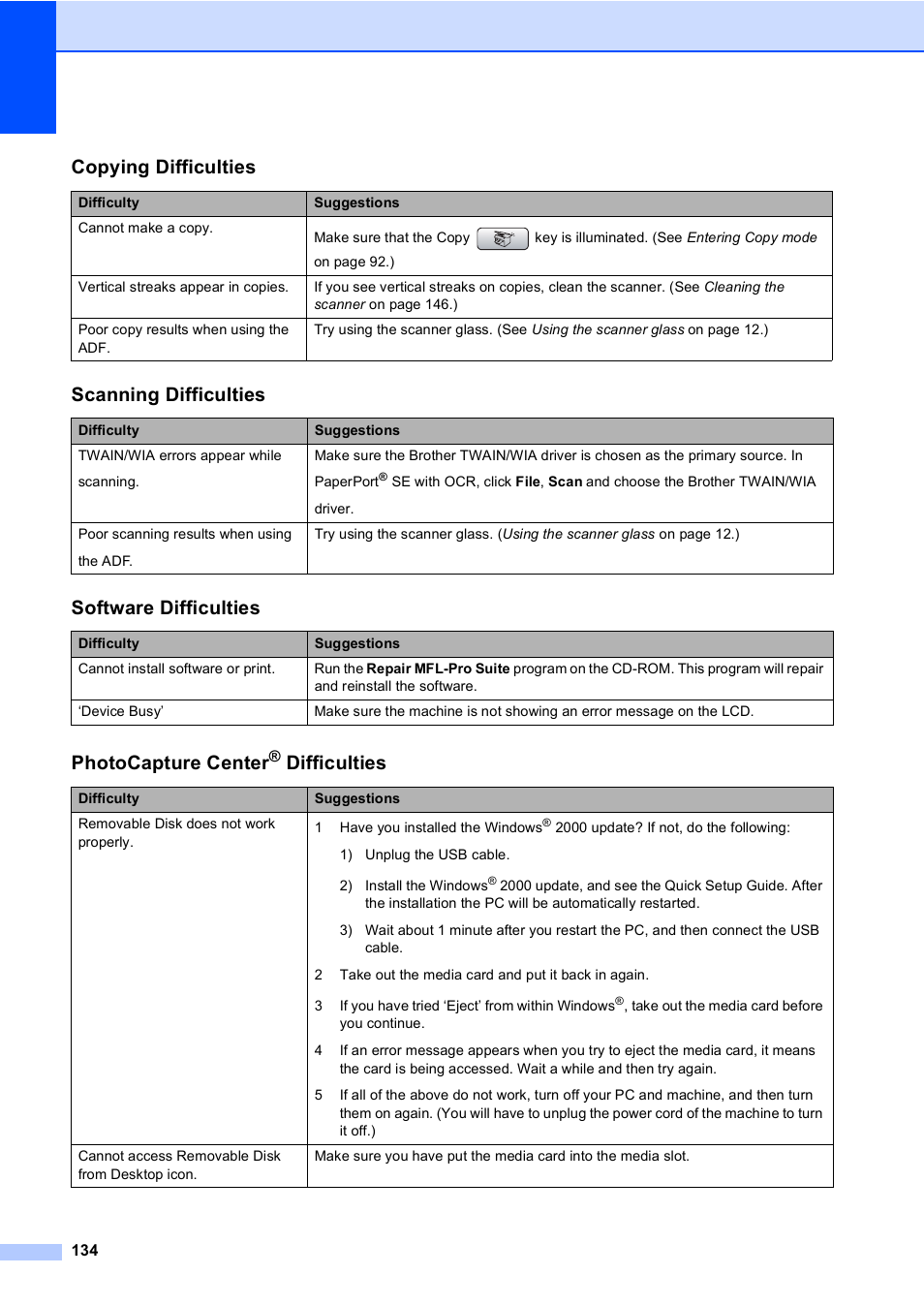 Copying difficulties, Scanning difficulties, Software difficulties | Photocapture center, Difficulties | Brother MFC-665CW User Manual | Page 150 / 217