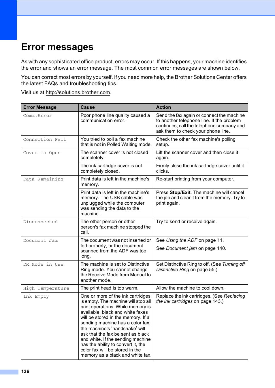 Error messages | Brother MFC-665CW User Manual | Page 152 / 217