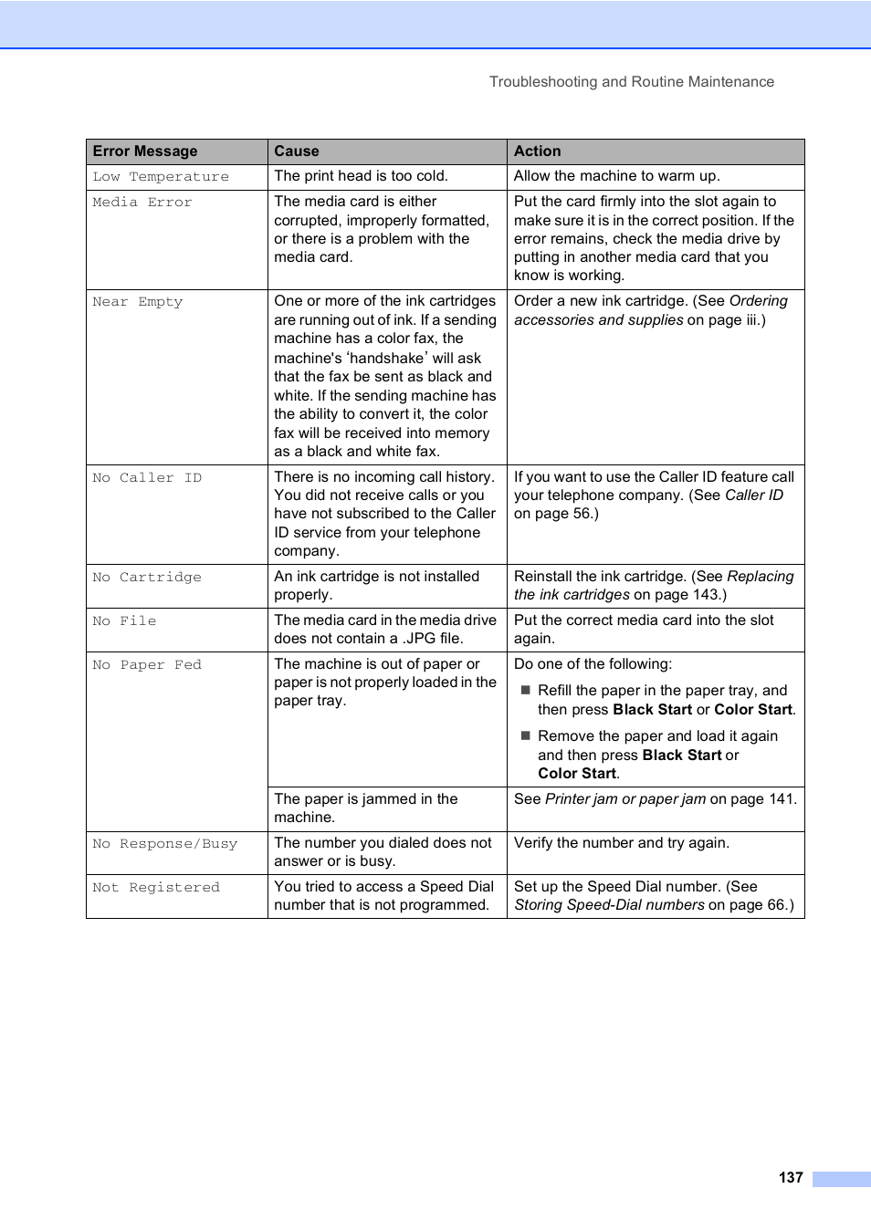 Brother MFC-665CW User Manual | Page 153 / 217