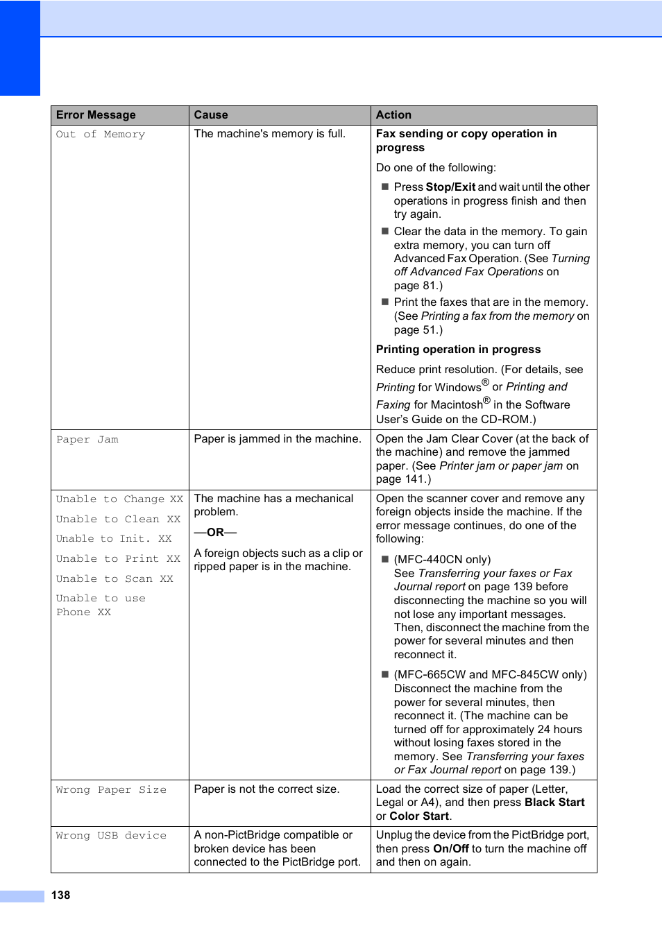 Brother MFC-665CW User Manual | Page 154 / 217