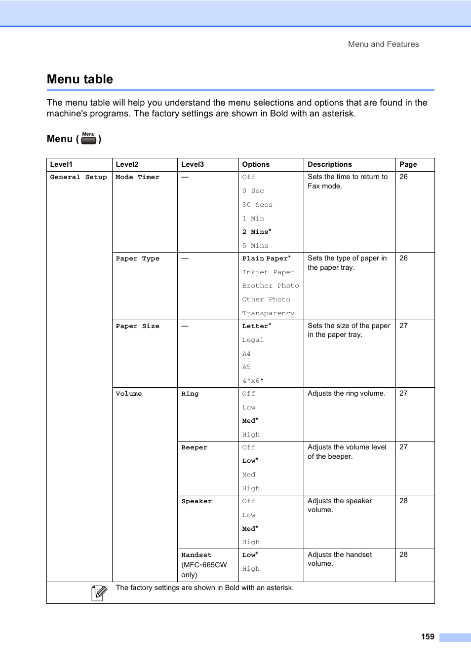 Menu table, Menu, Menu ( ) | Brother MFC-665CW User Manual | Page 175 / 217