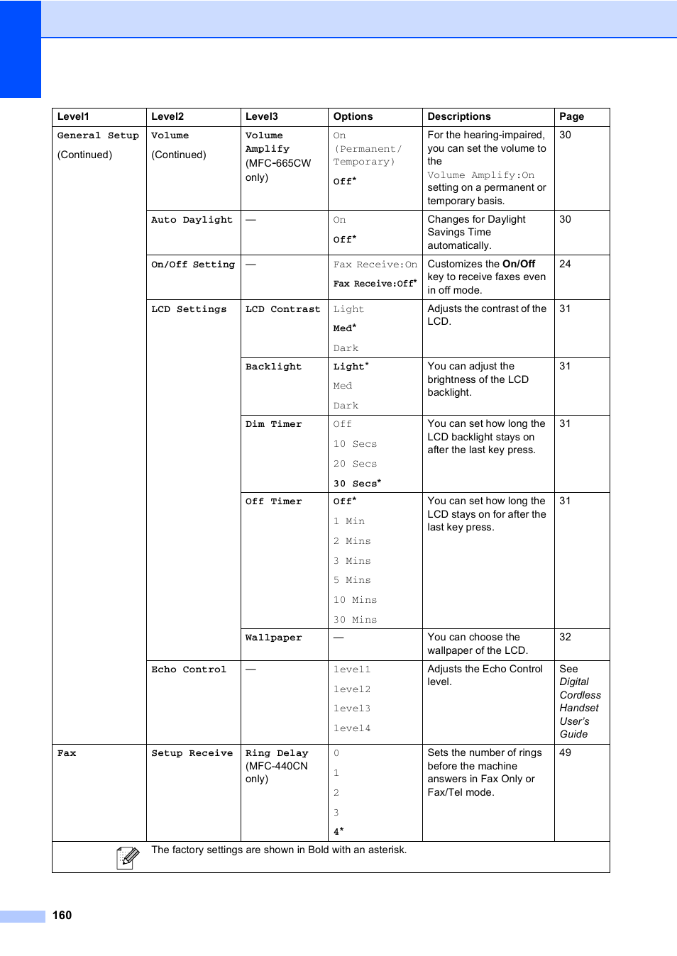 Brother MFC-665CW User Manual | Page 176 / 217