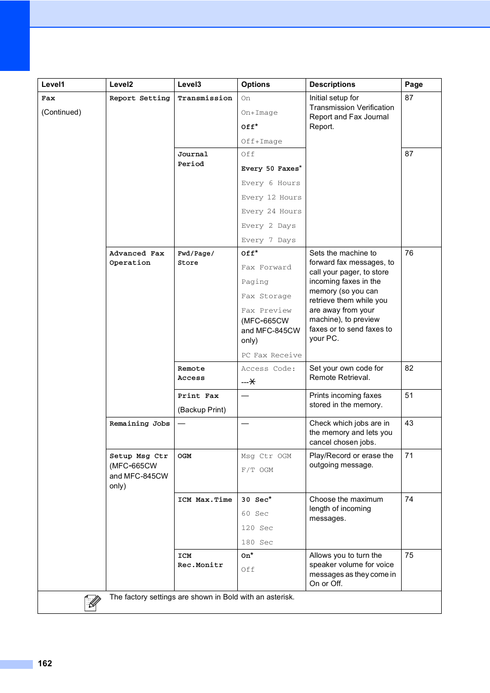 Brother MFC-665CW User Manual | Page 178 / 217