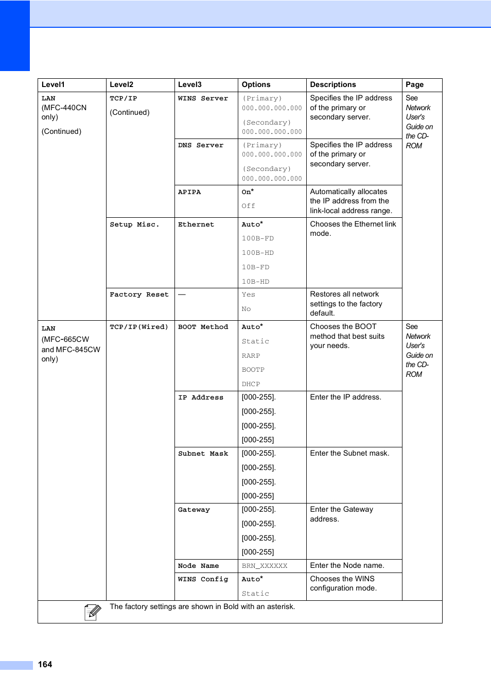 Brother MFC-665CW User Manual | Page 180 / 217