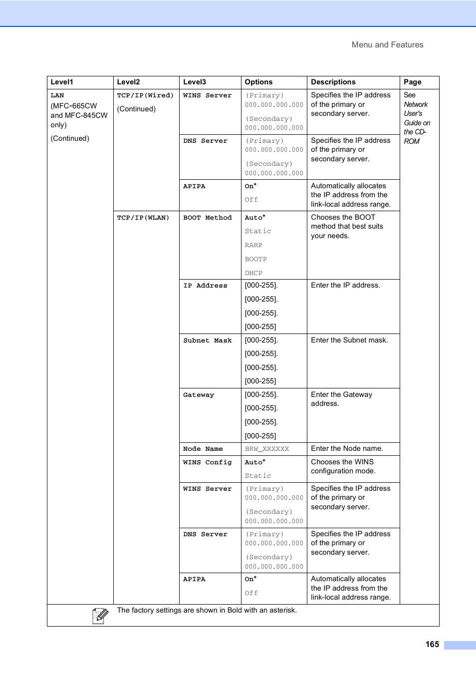 Brother MFC-665CW User Manual | Page 181 / 217