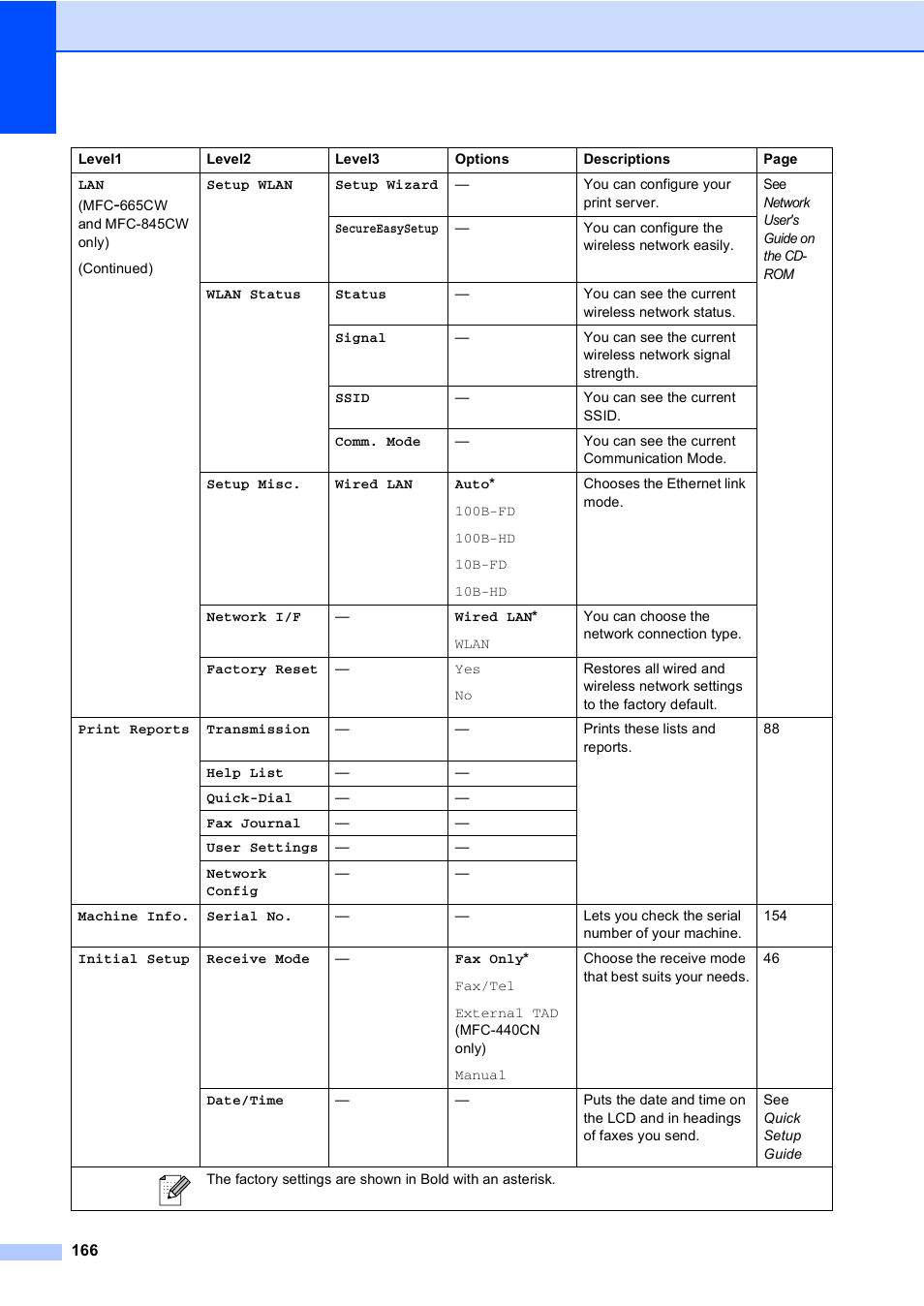 Brother MFC-665CW User Manual | Page 182 / 217