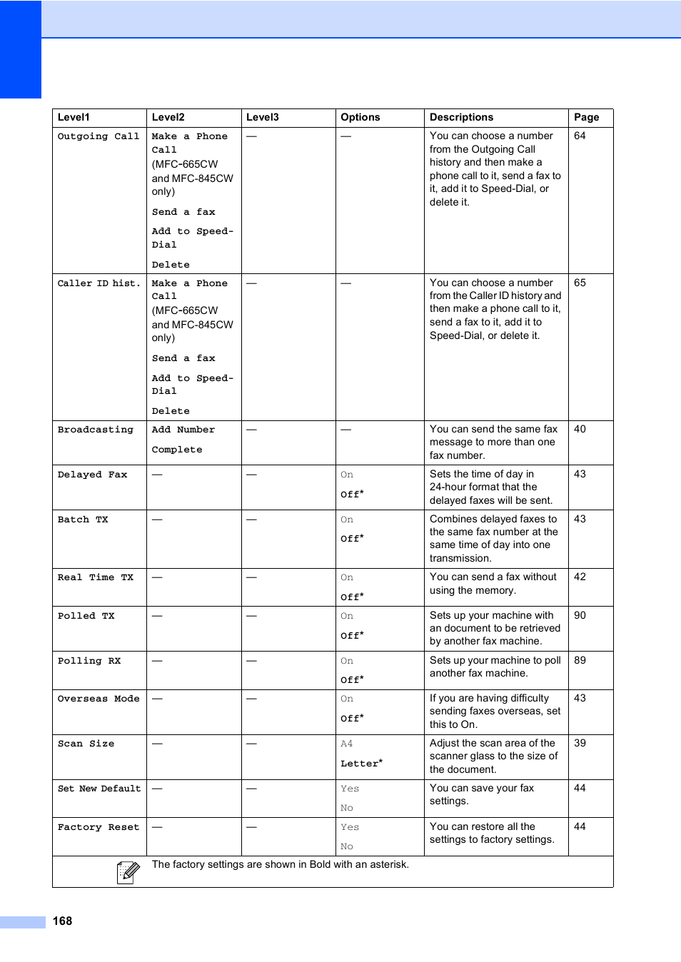 Brother MFC-665CW User Manual | Page 184 / 217