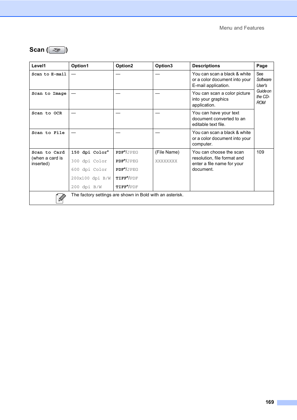 Scan, Scan ( ) | Brother MFC-665CW User Manual | Page 185 / 217