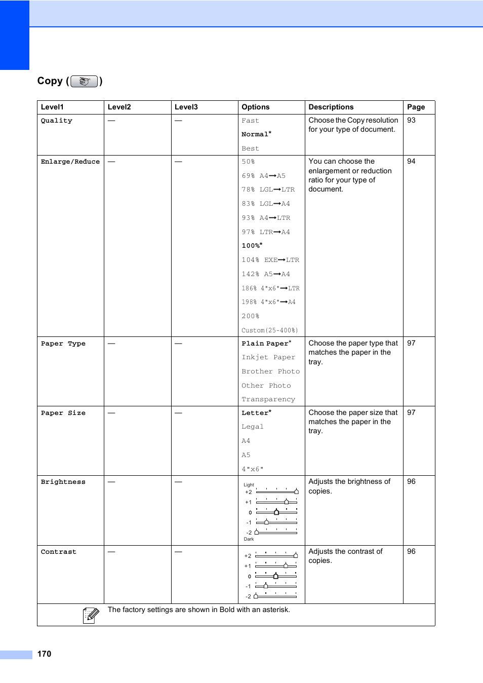 Copy, Copy ( ) | Brother MFC-665CW User Manual | Page 186 / 217