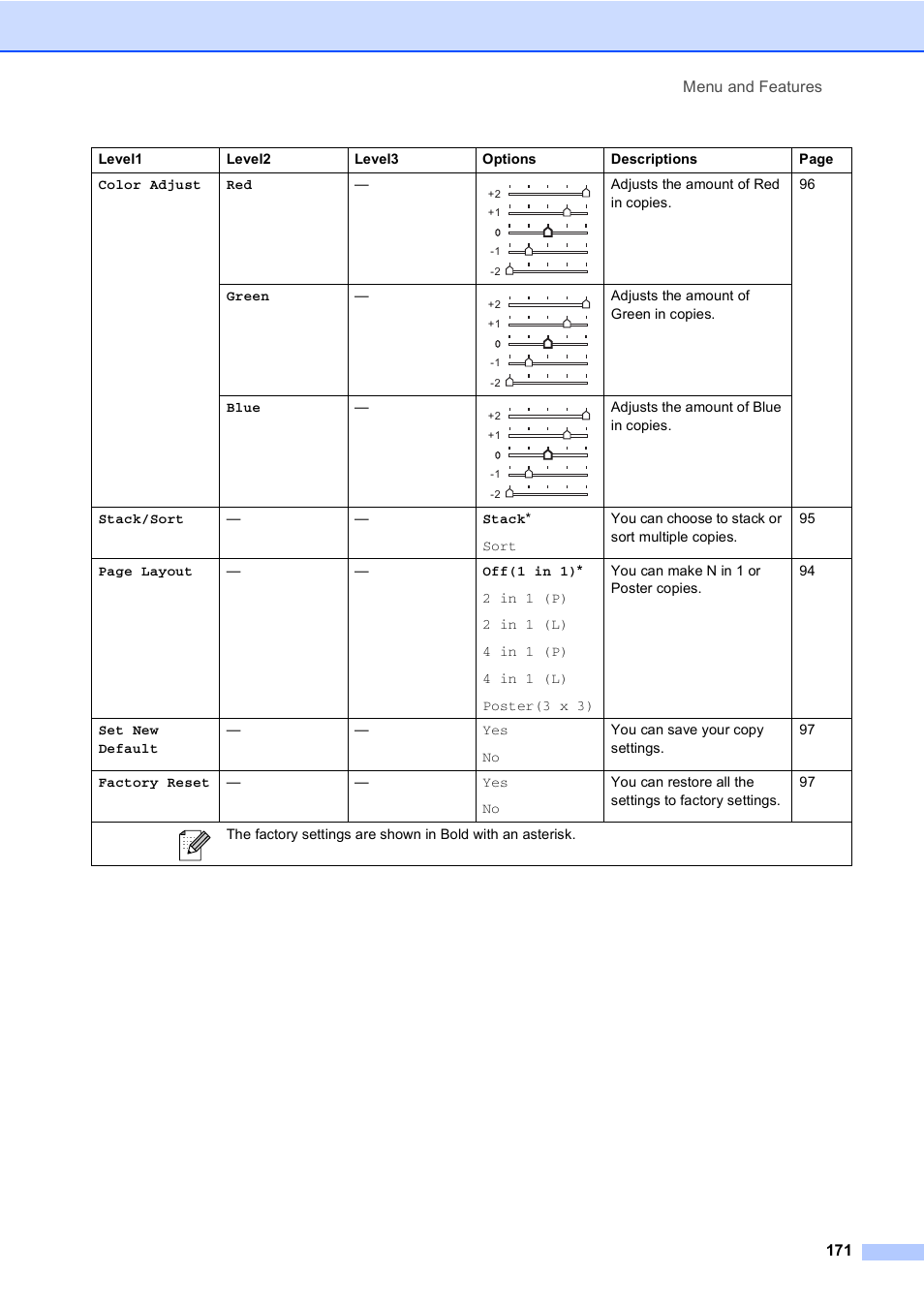 Brother MFC-665CW User Manual | Page 187 / 217