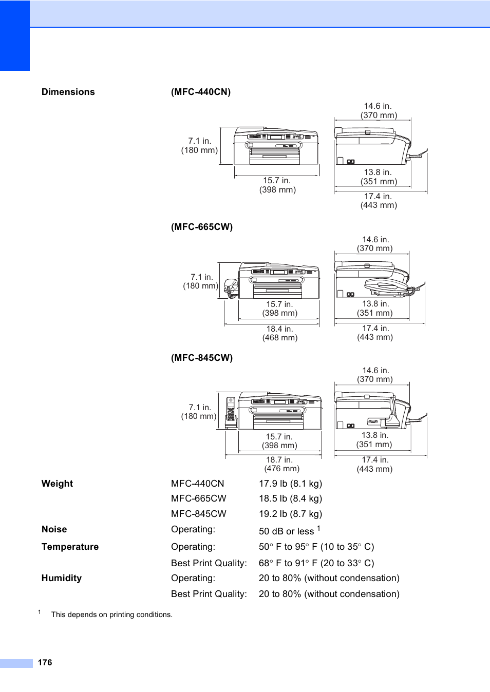 Brother MFC-665CW User Manual | Page 192 / 217