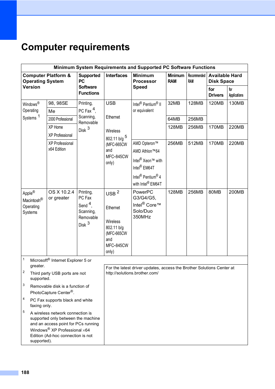 Computer requirements | Brother MFC-665CW User Manual | Page 204 / 217