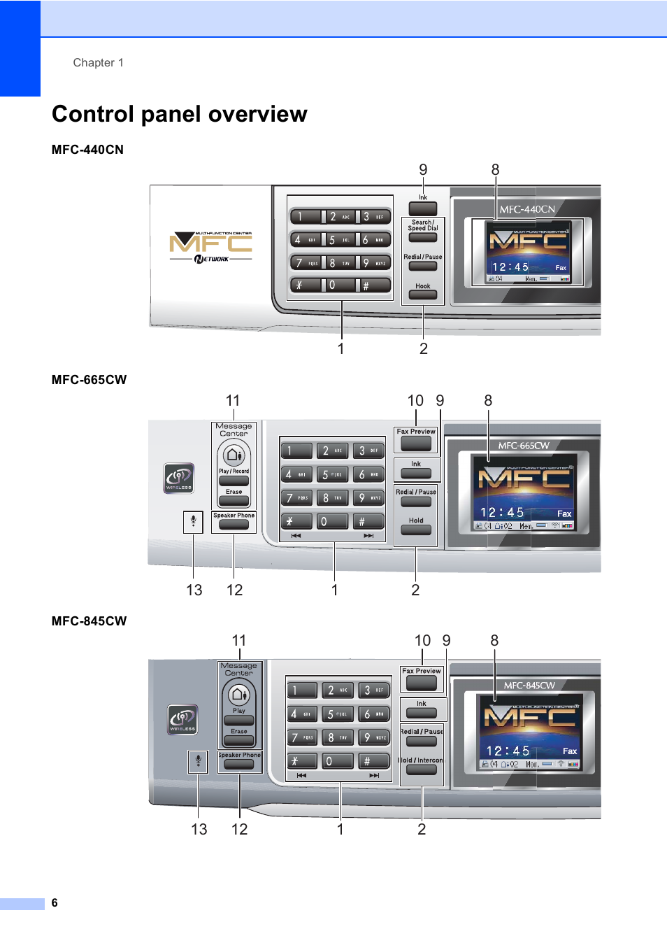 Control panel overview | Brother MFC-665CW User Manual | Page 22 / 217