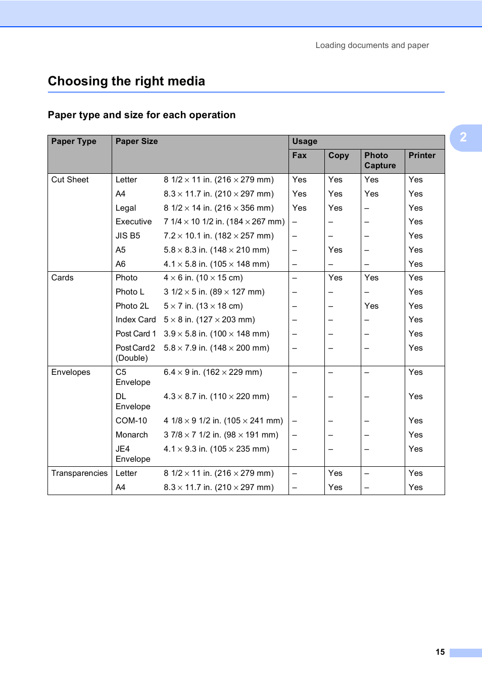 Choosing the right media, Paper type and size for each operation, 2choosing the right media | Brother MFC-665CW User Manual | Page 31 / 217