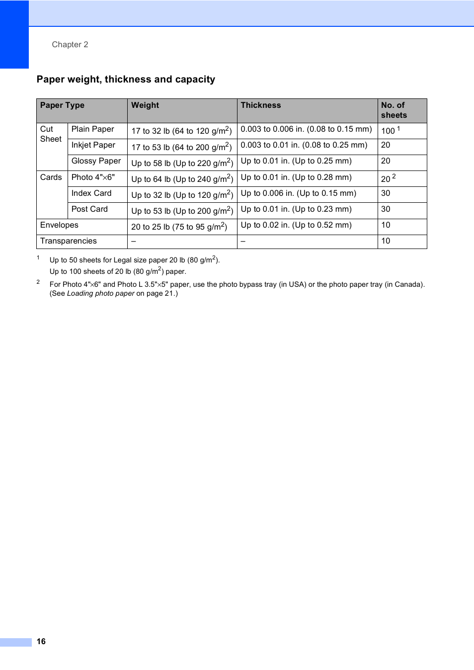 Paper weight, thickness and capacity | Brother MFC-665CW User Manual | Page 32 / 217