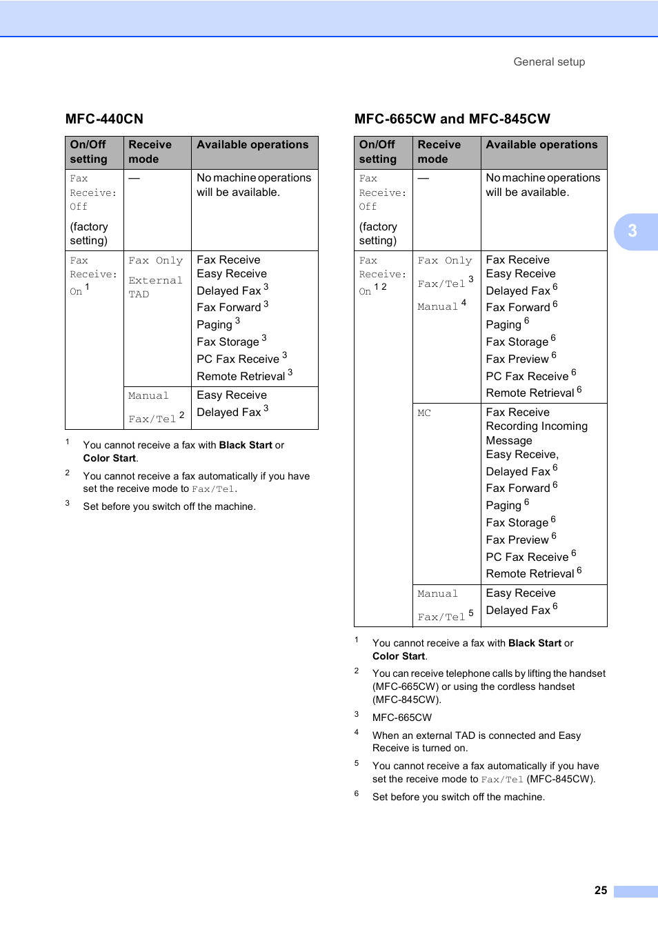 Mfc-440cn | Brother MFC-665CW User Manual | Page 41 / 217