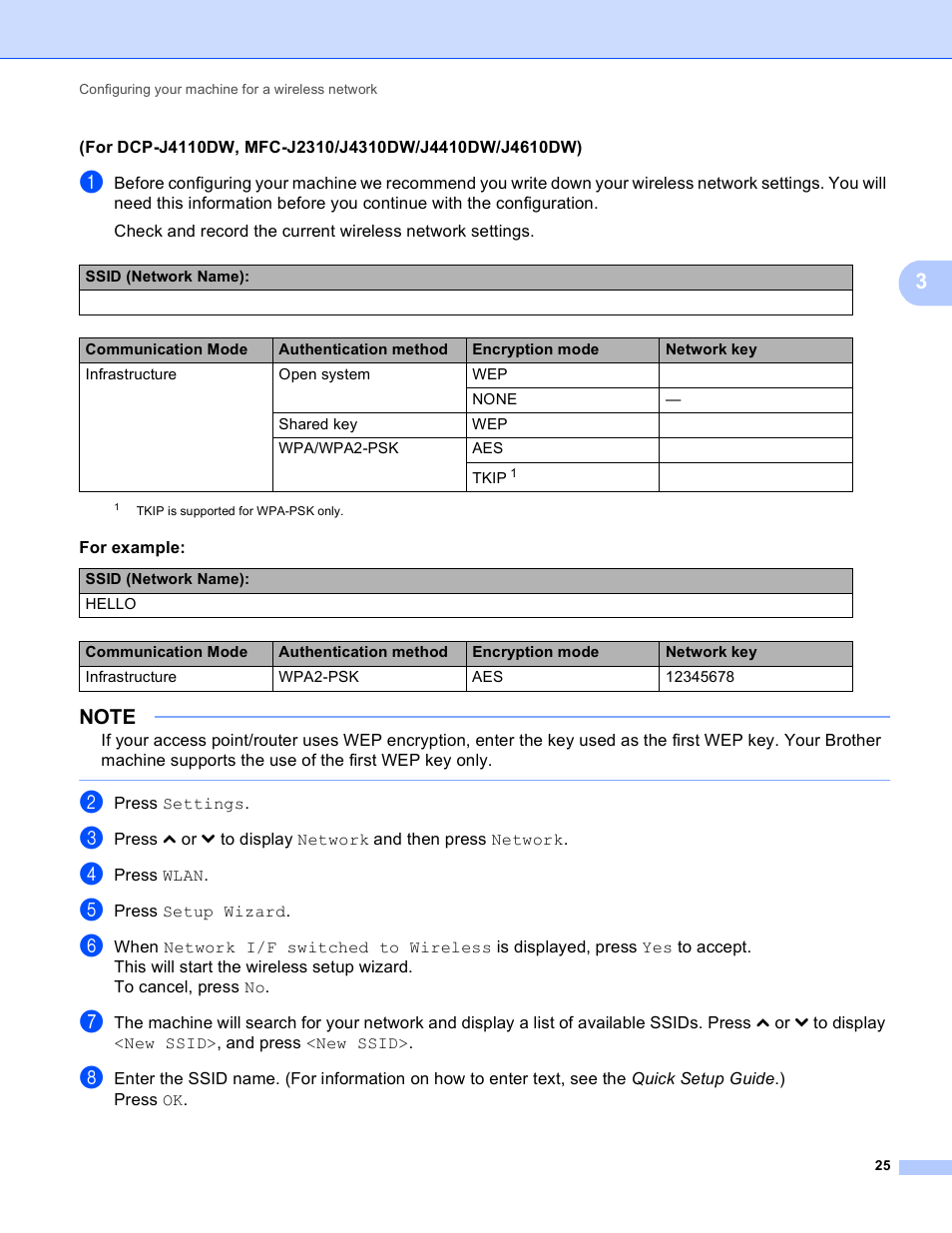Brother MFC-J4710DW User Manual | Page 31 / 110