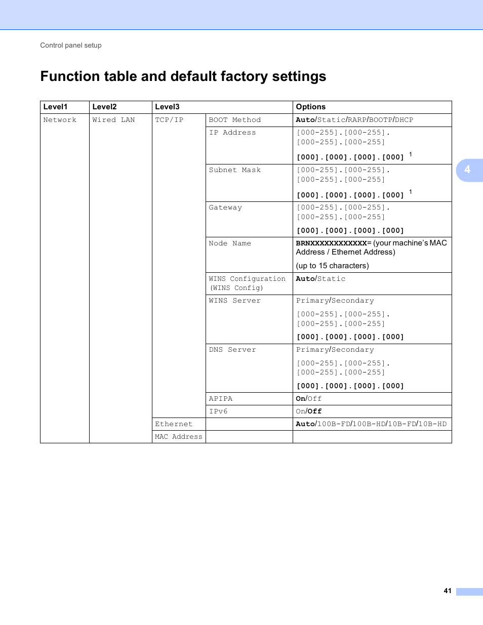 Function table and default factory settings | Brother MFC-J4710DW User Manual | Page 47 / 110