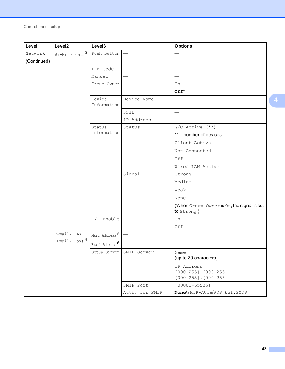 Brother MFC-J4710DW User Manual | Page 49 / 110