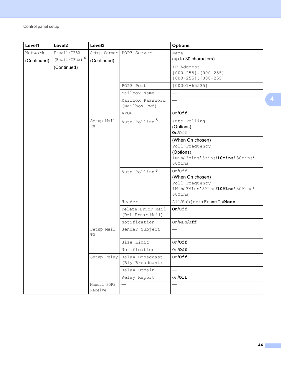 Brother MFC-J4710DW User Manual | Page 50 / 110