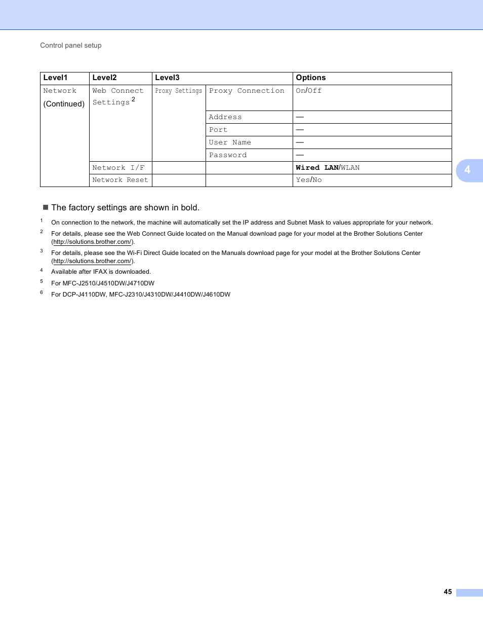 Direct, Email/ifax), Address | Brother MFC-J4710DW User Manual | Page 51 / 110