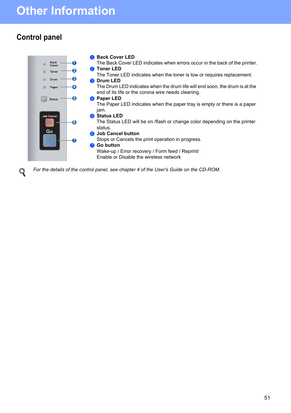 Control panel, Other information | Brother HL 5370DW User Manual | Page 51 / 55