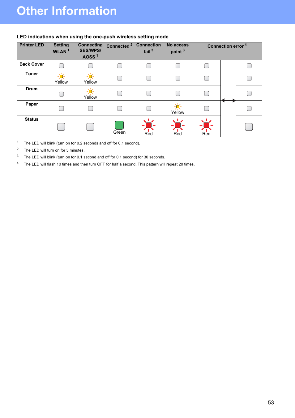 Other information | Brother HL 5370DW User Manual | Page 53 / 55