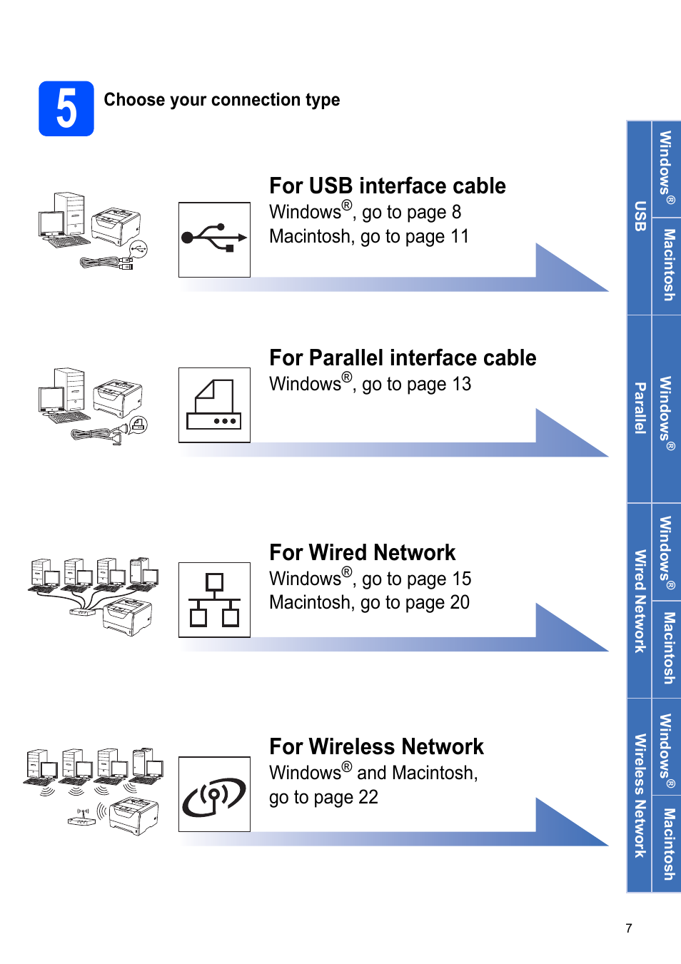 5 choose your connection type, For parallel interface cable, For wired network | For wireless network, For usb interface cable | Brother HL 5370DW User Manual | Page 7 / 55