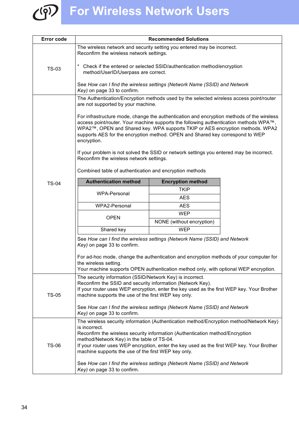 For wireless network users | Brother MFC-8950DWT User Manual | Page 34 / 44