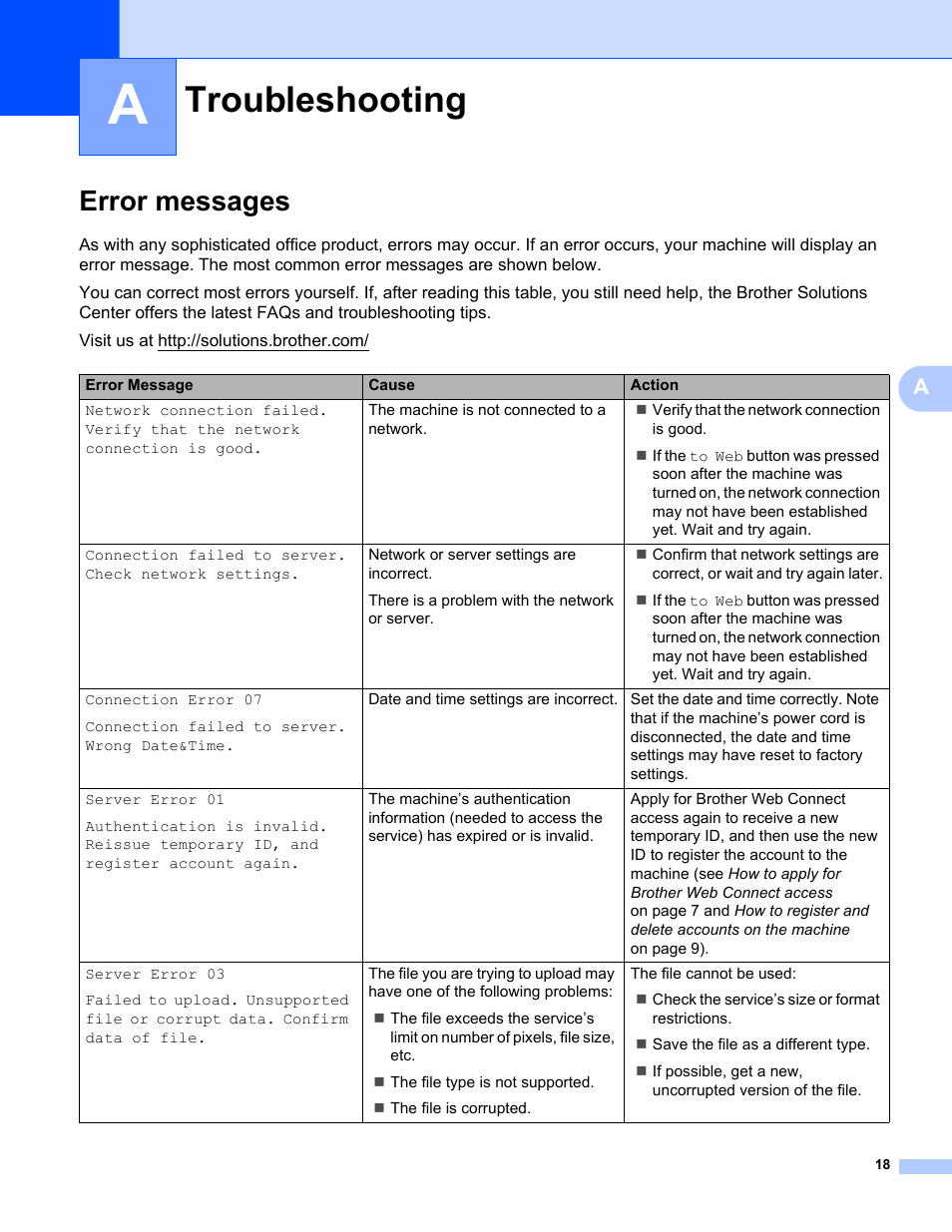A troubleshooting, Error messages, Troubleshooting | Brother ADS-1500W User Manual | Page 21 / 23