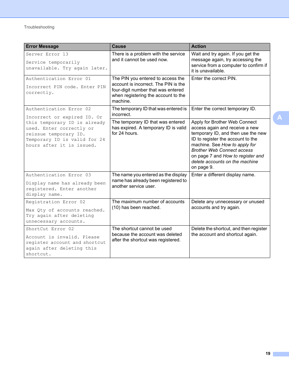 Brother ADS-1500W User Manual | Page 22 / 23