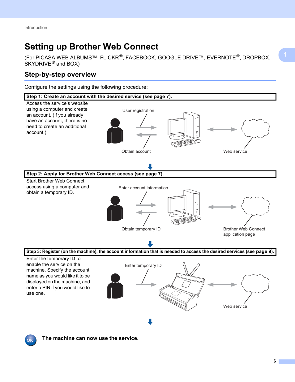 Setting up brother web connect, Step-by-step overview, For picasa web albums™, flickr | Dropbox, skydrive, And box), The machine can now use the service | Brother ADS-1500W User Manual | Page 9 / 23