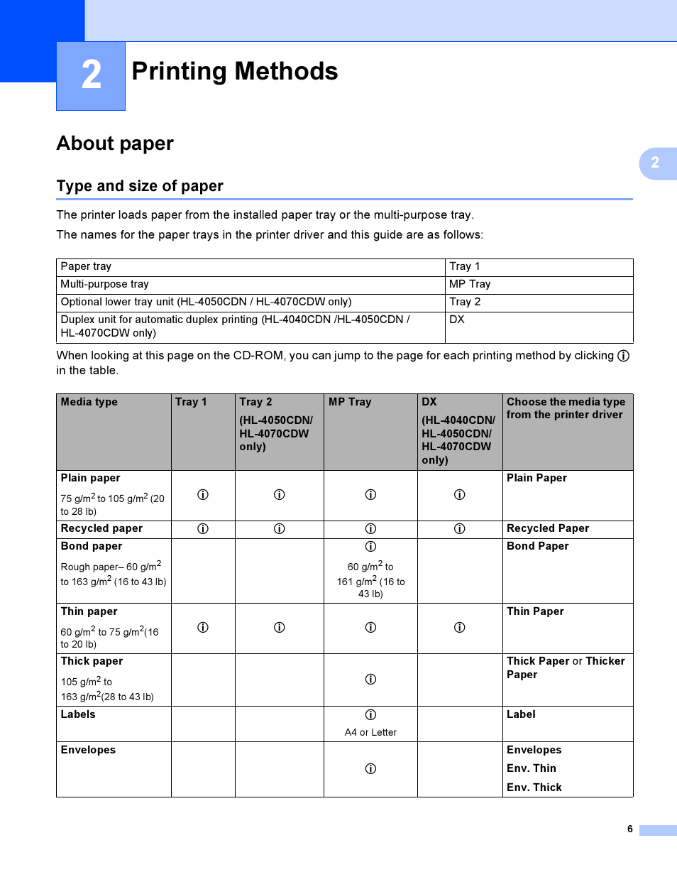 2 printing methods, About paper, Type and size of paper | Printing methods | Brother HL-4040CDN User Manual | Page 15 / 211