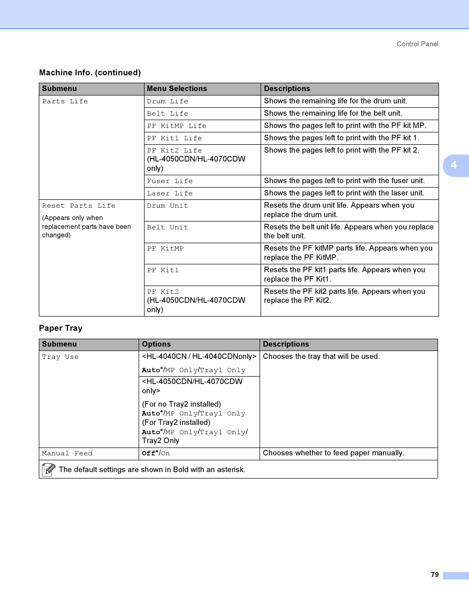 Paper | Brother HL-4040CDN User Manual | Page 88 / 211