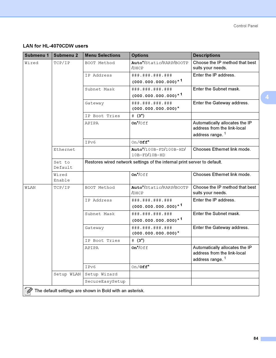 Brother HL-4040CDN User Manual | Page 93 / 211