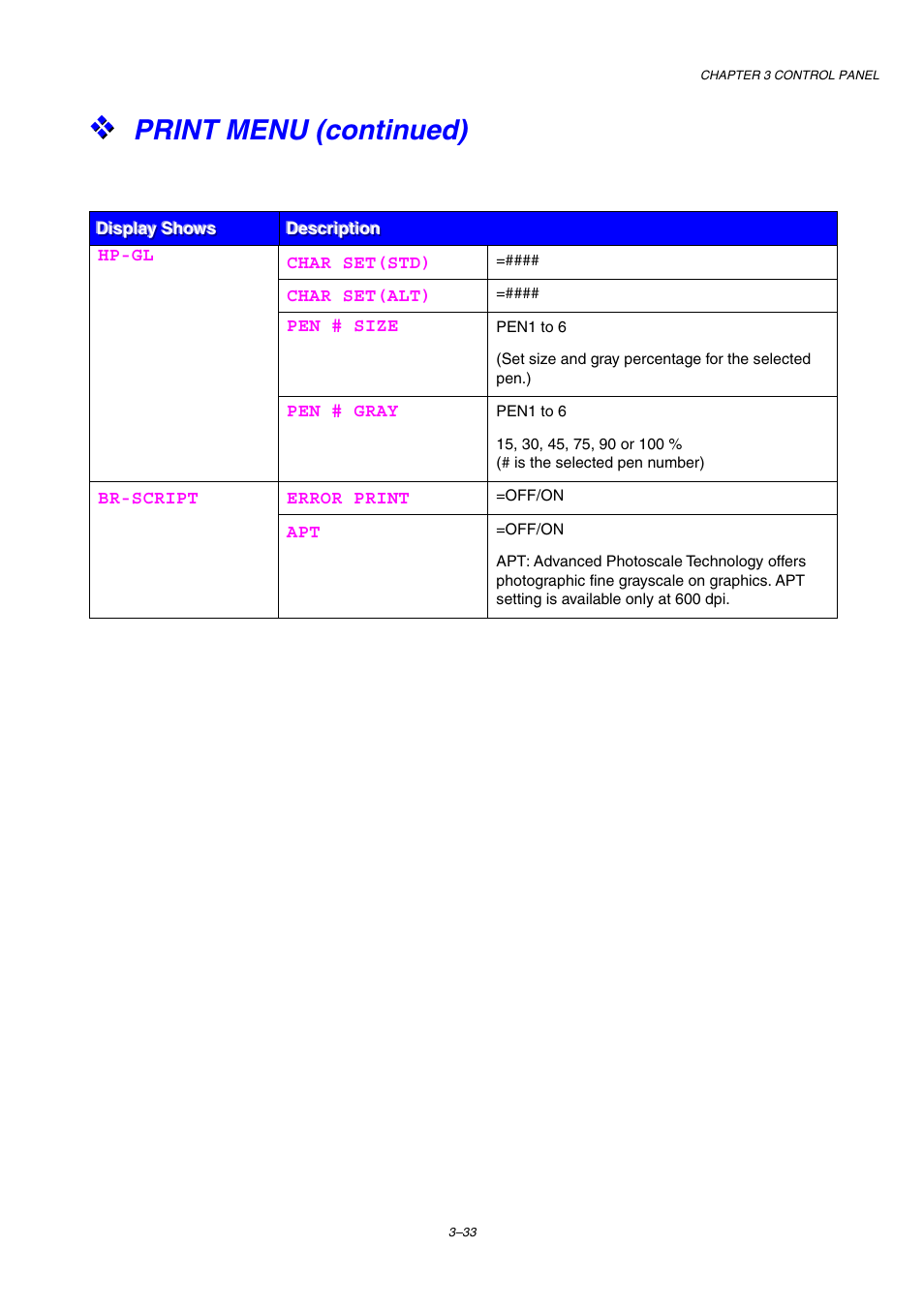 Print menu (continued) | Brother HL-2460 User Manual | Page 118 / 245