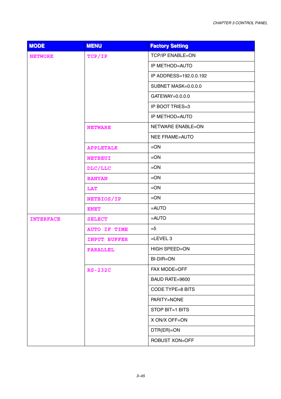 Brother HL-2460 User Manual | Page 130 / 245