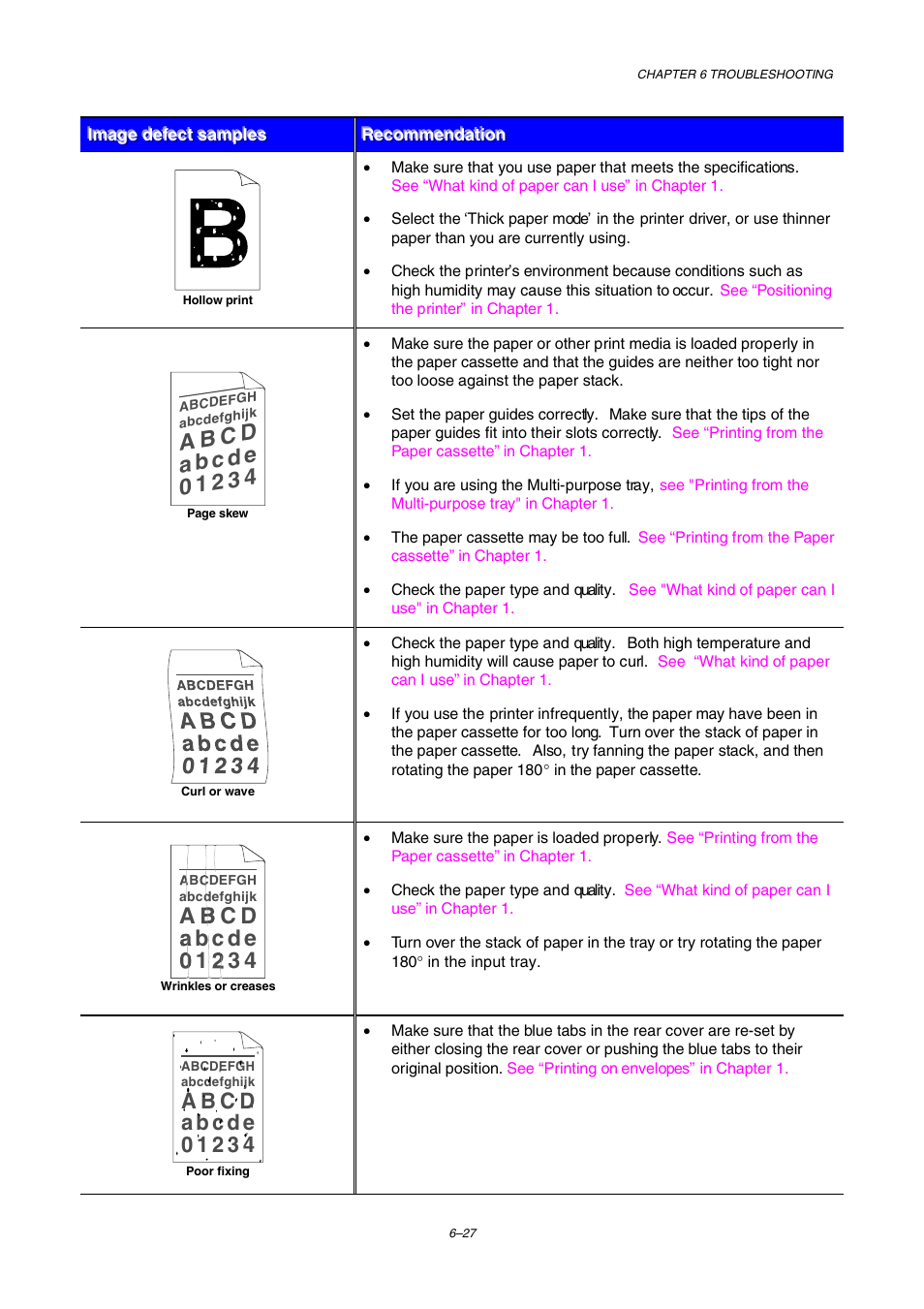 Brother HL-2460 User Manual | Page 192 / 245