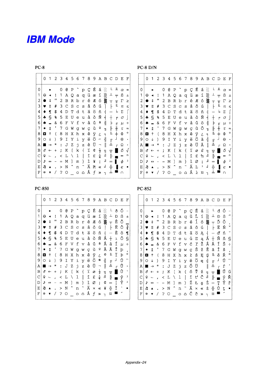 Ibm mode | Brother HL-2460 User Manual | Page 223 / 245