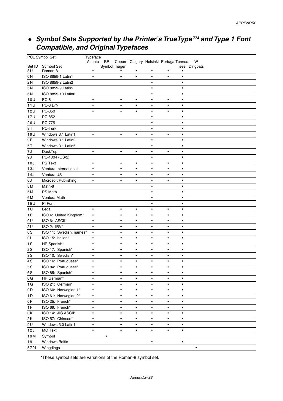 Brother HL-2460 User Manual | Page 232 / 245