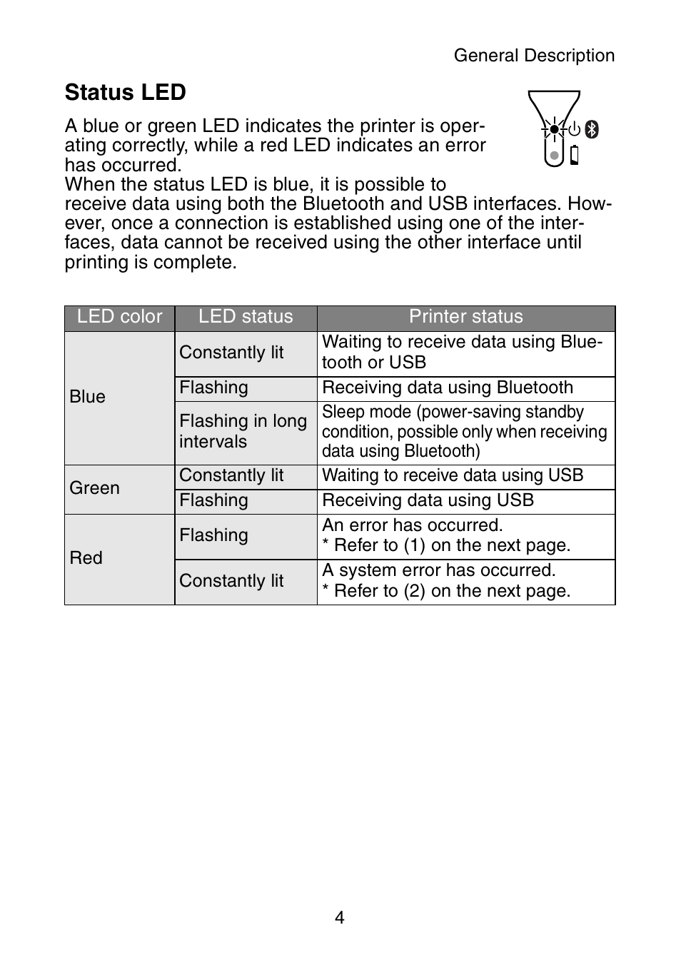 Status led | Brother MW-145BT User Manual | Page 17 / 55